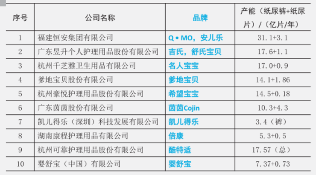 近百亿销量的纸尿裤，都出自哪些头牌工厂？——解密中国制造背后的隐形冠军